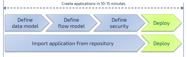 SystemLifecycle.png