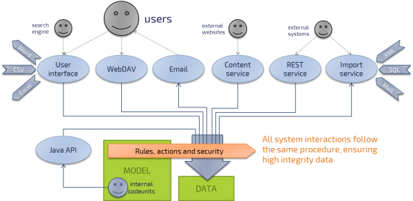 InterfaceOverview.png