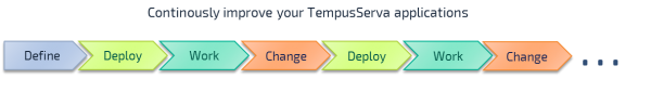 SystemLifecycle2.png