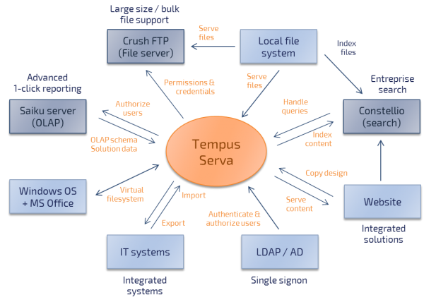 SystemLandscape.png